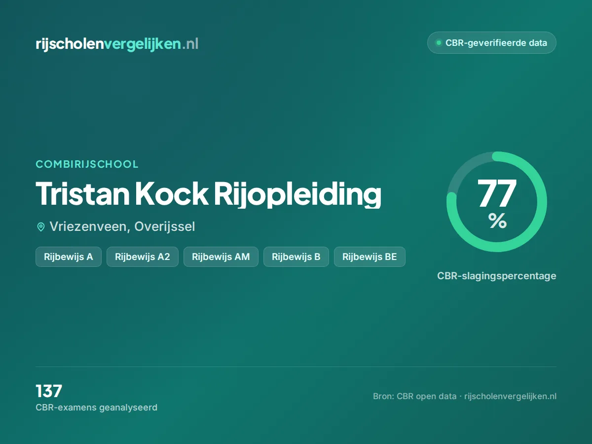 Statistiekkaart Tristan Kock Rijopleiding