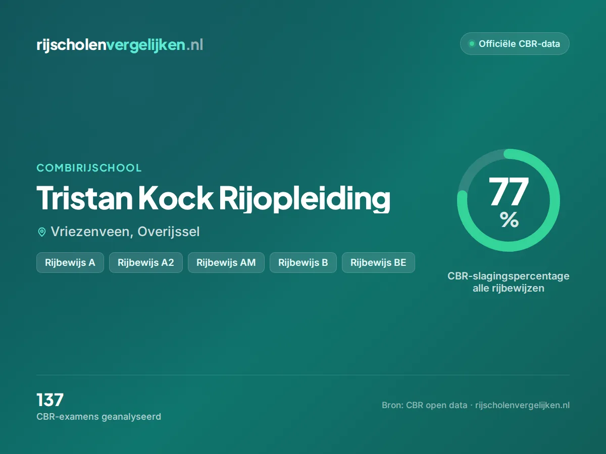 Statistiekkaart Tristan Kock Rijopleiding