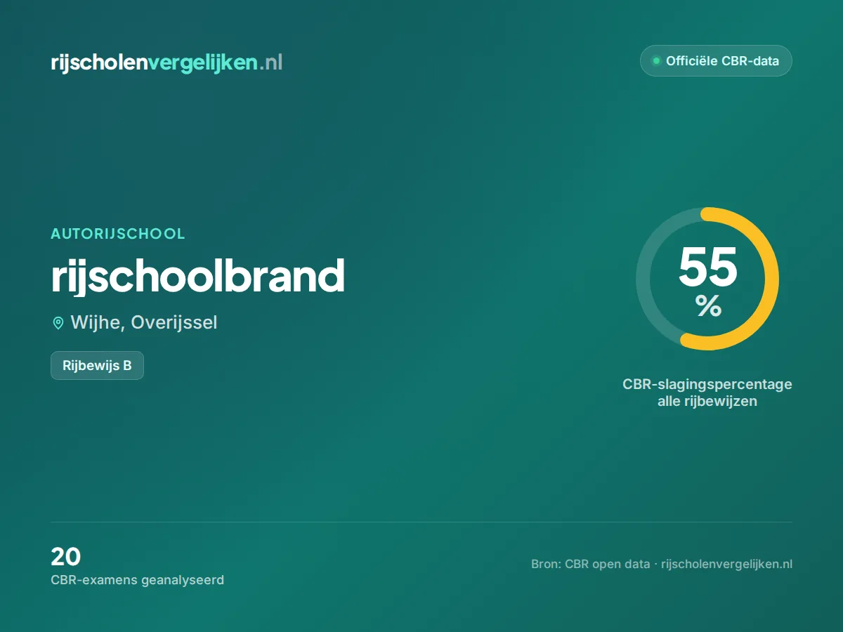 Statistiekkaart rijschoolbrand