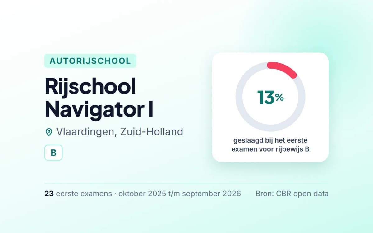 Statistiekkaart Rijschool Navigator I
