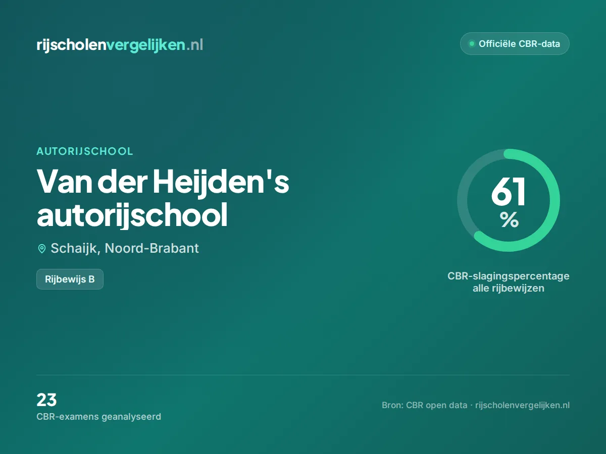 Statistiekkaart Van der Heijden's autorijschool