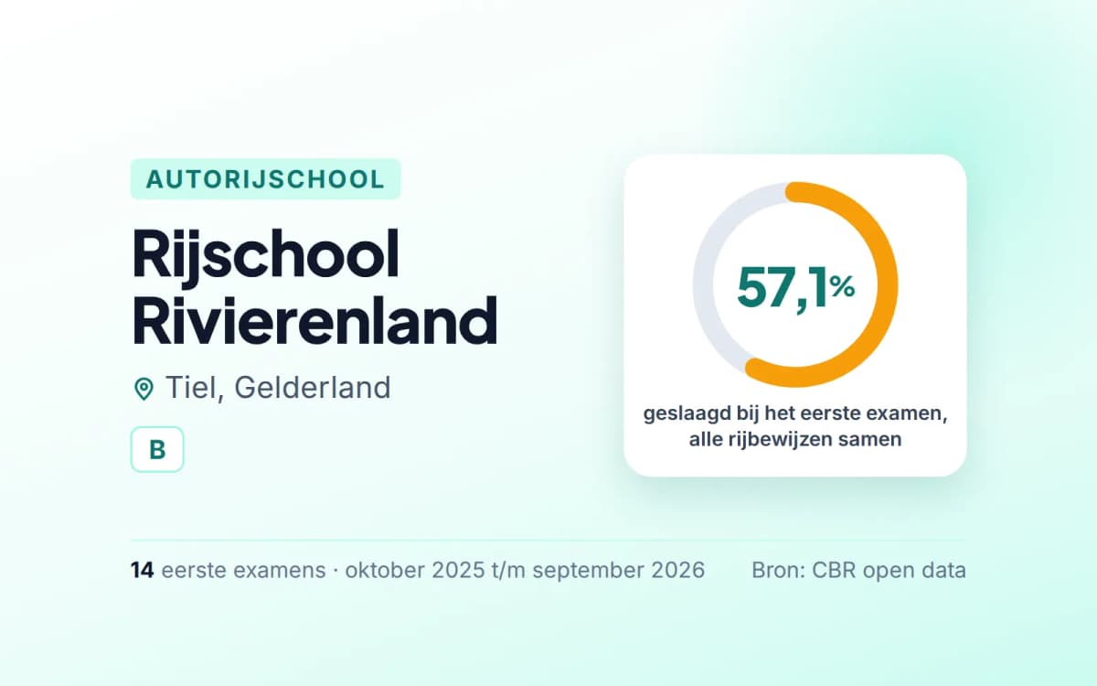 Statistiekkaart Rijschool Rivierenland