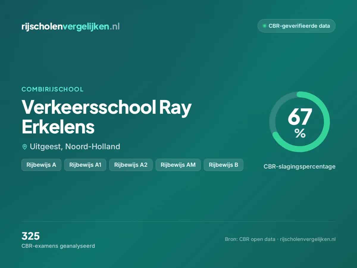 Statistiekkaart Verkeersschool Ray Erkelens