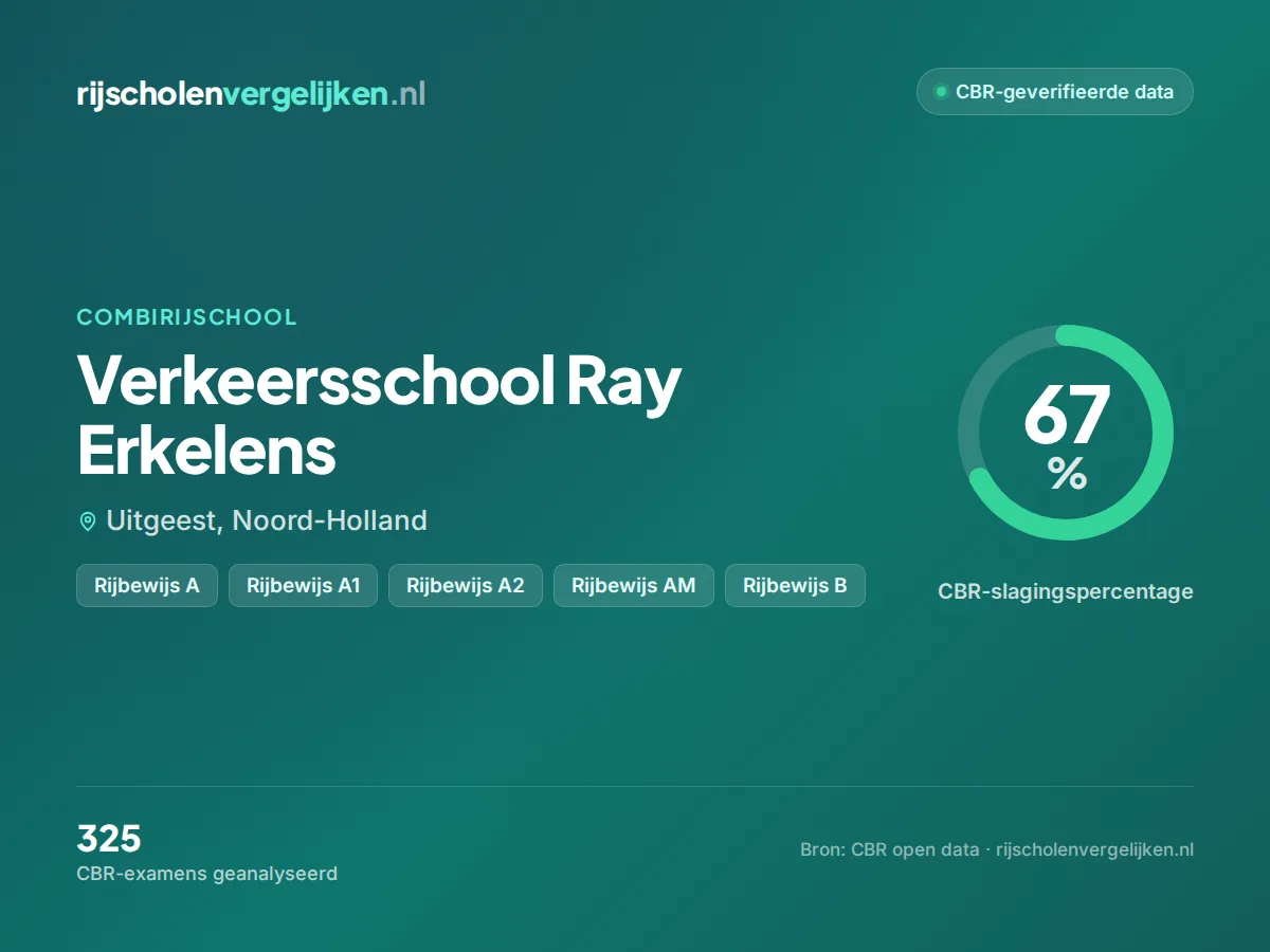 Statistiekkaart Verkeersschool Ray Erkelens