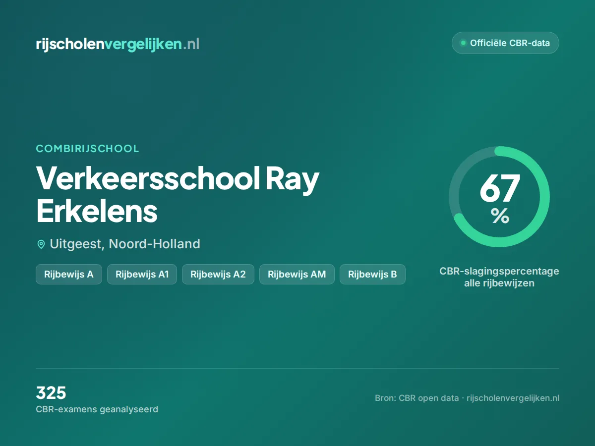 Statistiekkaart Verkeersschool Ray Erkelens