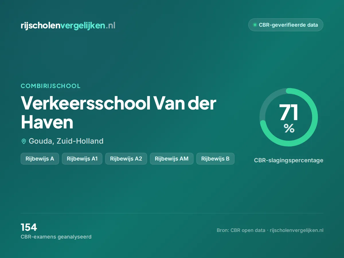 Statistiekkaart Verkeersschool Van der Haven