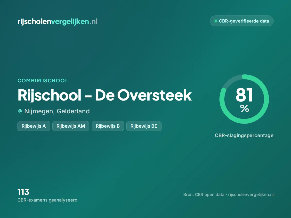 Statistiekkaart Rijschool - De Oversteek
