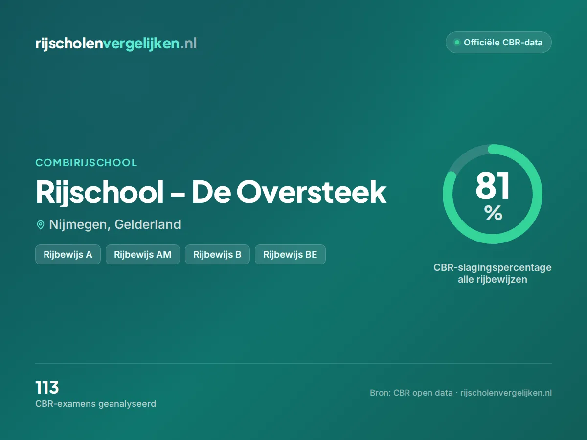 Statistiekkaart Rijschool - De Oversteek