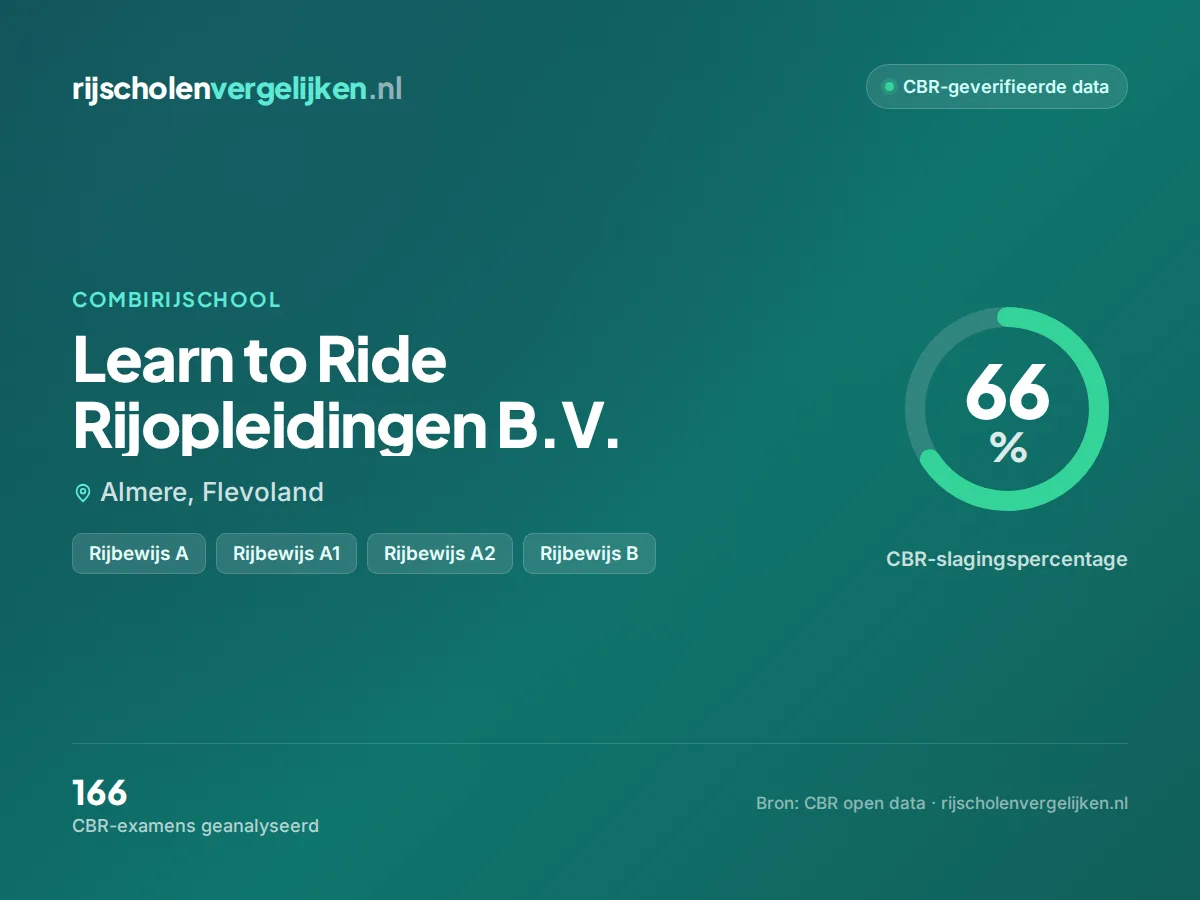 Statistiekkaart Learn to Ride Rijopleidingen B.V.