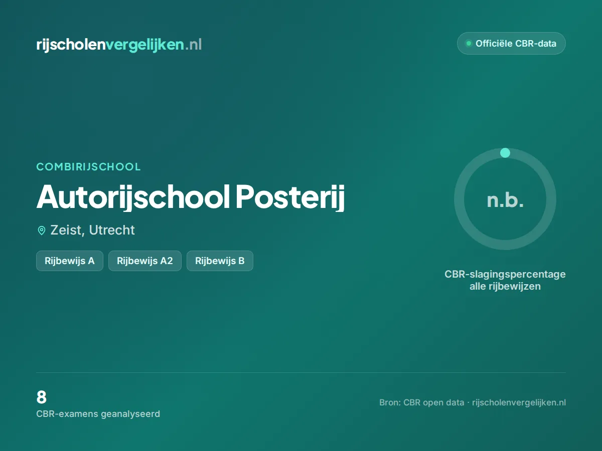 Statistiekkaart Autorijschool Posterij