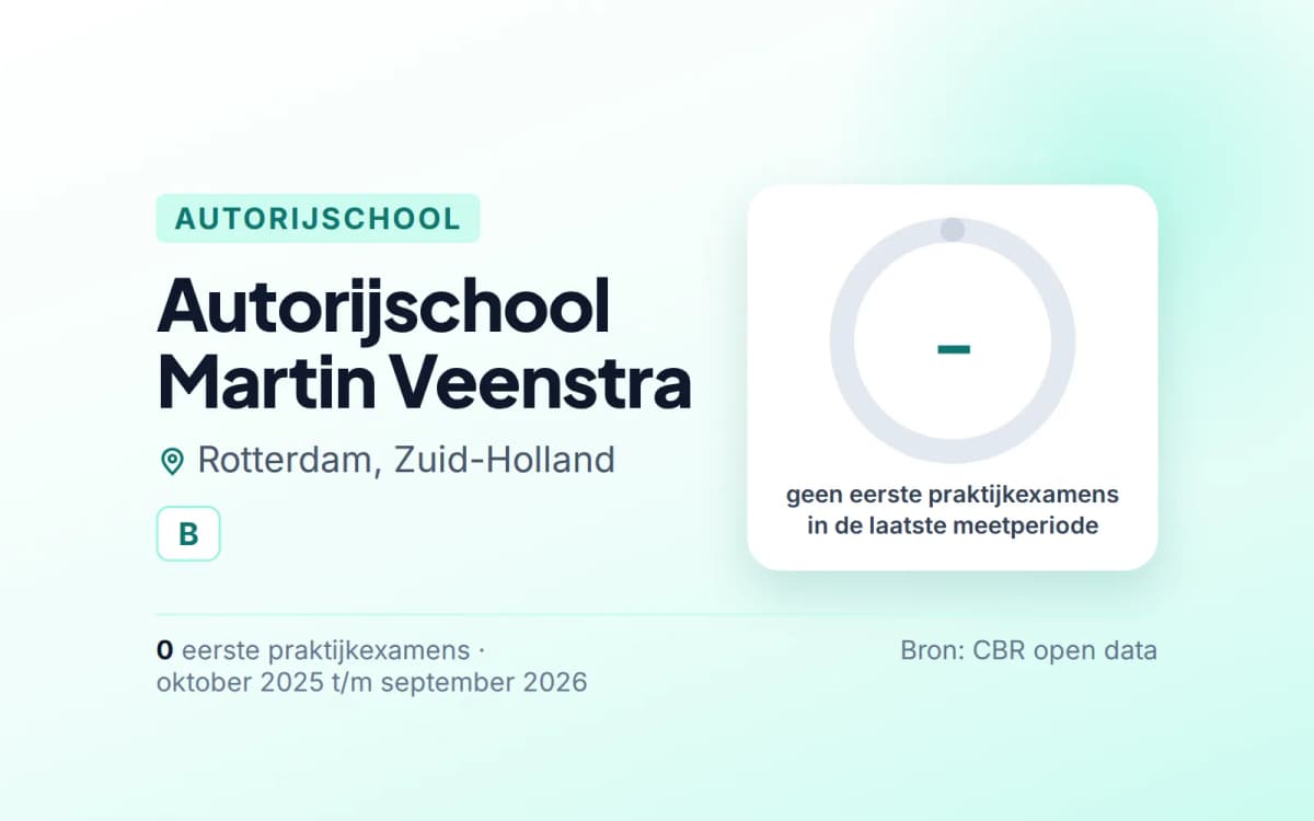 Statistiekkaart Autorijschool Martin Veenstra