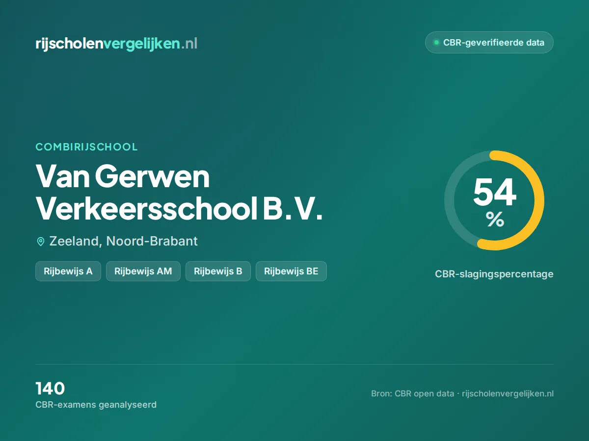Statistiekkaart Van Gerwen Verkeersschool B.V.