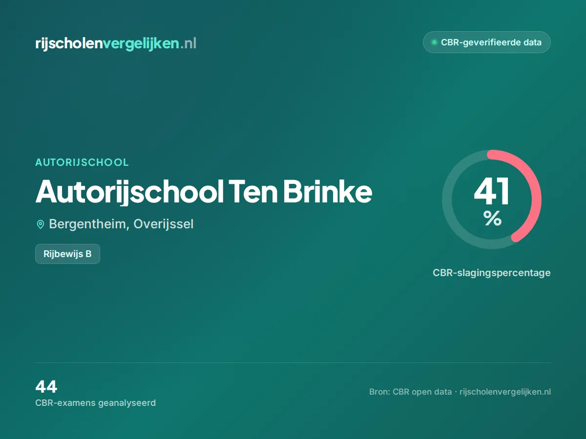 Statistiekkaart Autorijschool Ten Brinke
