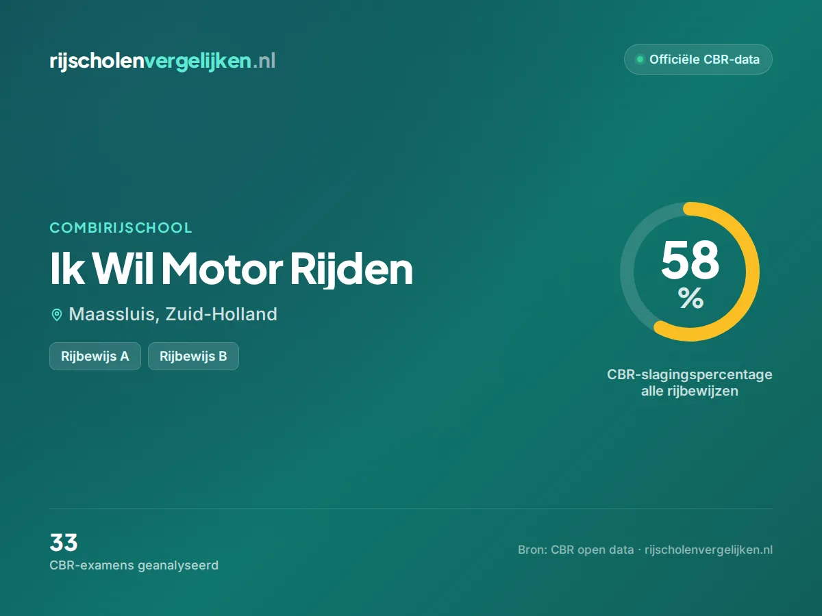 Statistiekkaart Ik Wil Motor Rijden