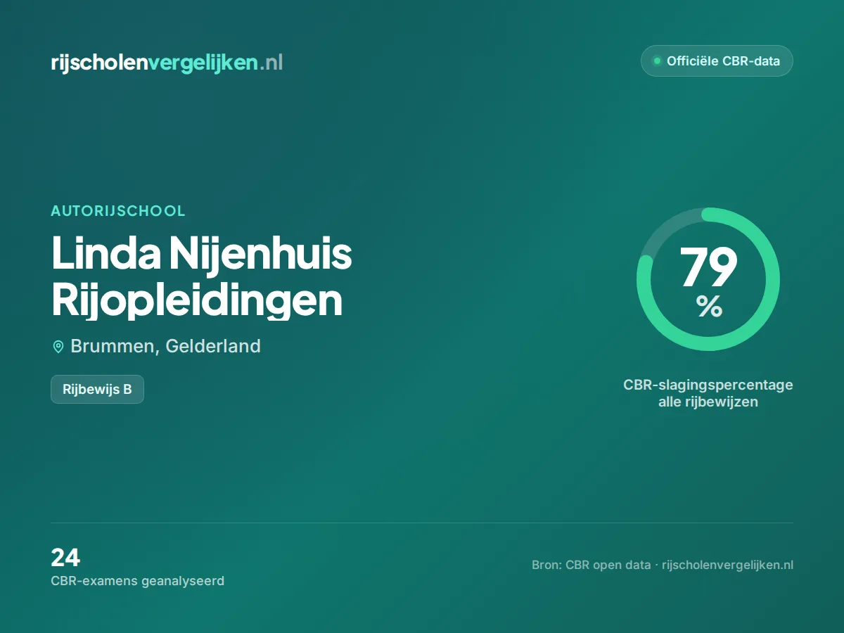 Statistiekkaart Linda Nijenhuis Rijopleidingen