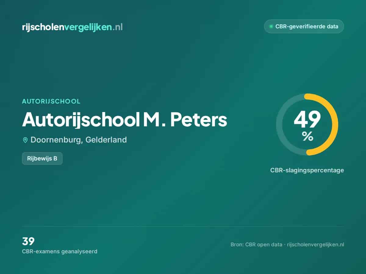Statistiekkaart Autorijschool M. Peters