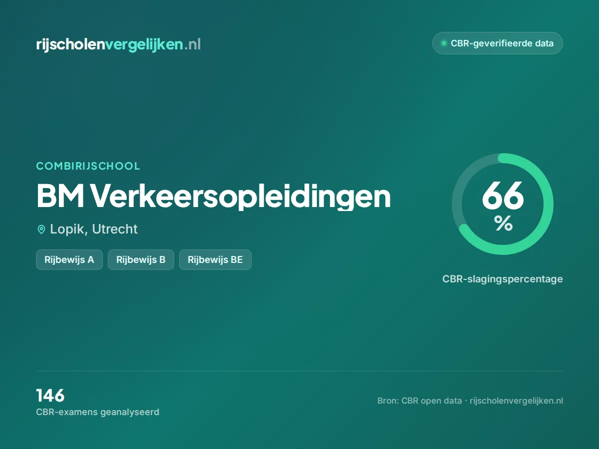 Statistiekkaart BM Verkeersopleidingen