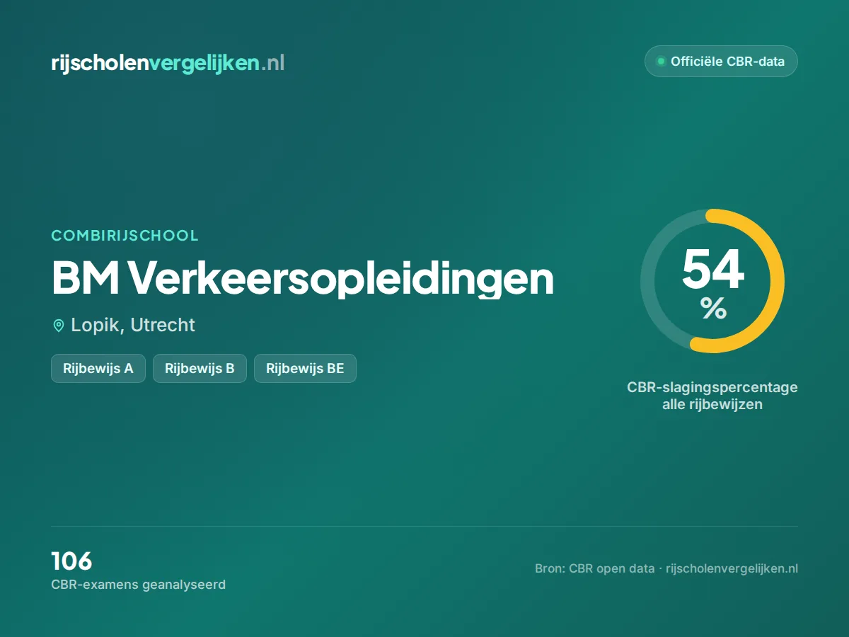 Statistiekkaart BM Verkeersopleidingen