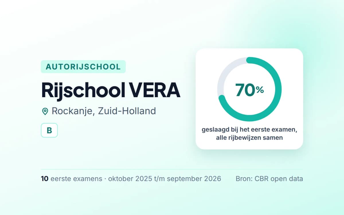 Statistiekkaart Rijschool VERA