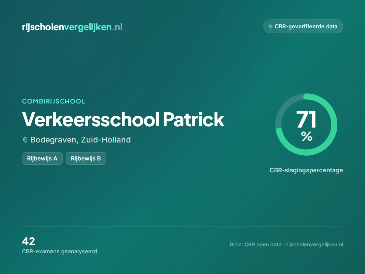 Statistiekkaart Verkeersschool Patrick