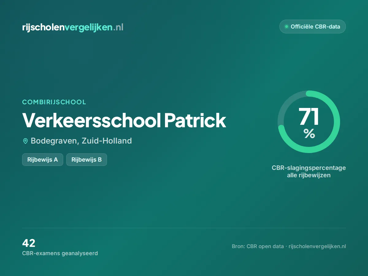 Statistiekkaart Verkeersschool Patrick