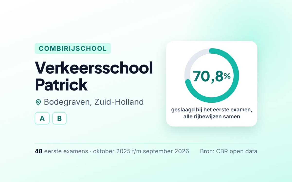 Statistiekkaart Verkeersschool Patrick