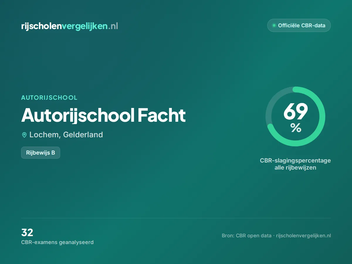 Statistiekkaart Autorijschool Facht