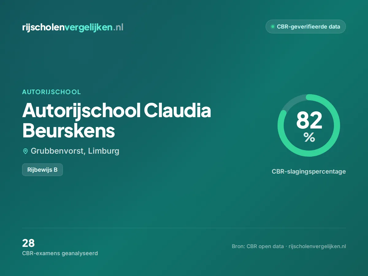 Statistiekkaart Autorijschool Claudia Beurskens