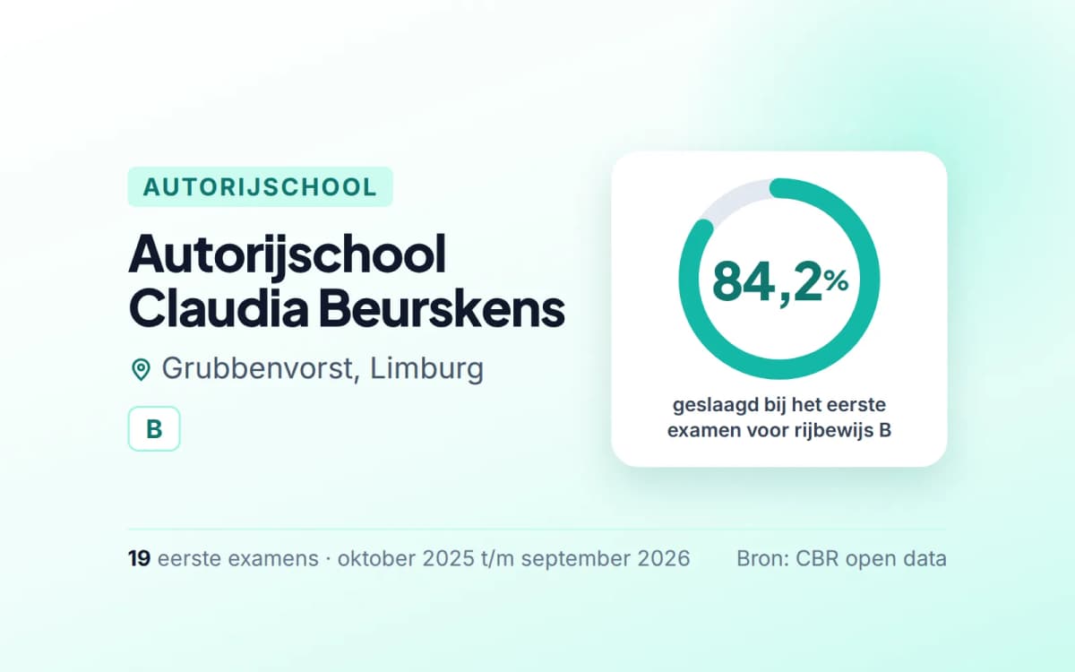 Statistiekkaart Autorijschool Claudia Beurskens