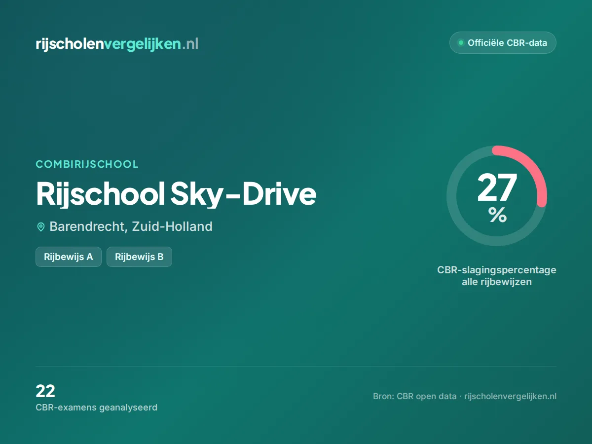 Statistiekkaart Rijschool Sky-Drive