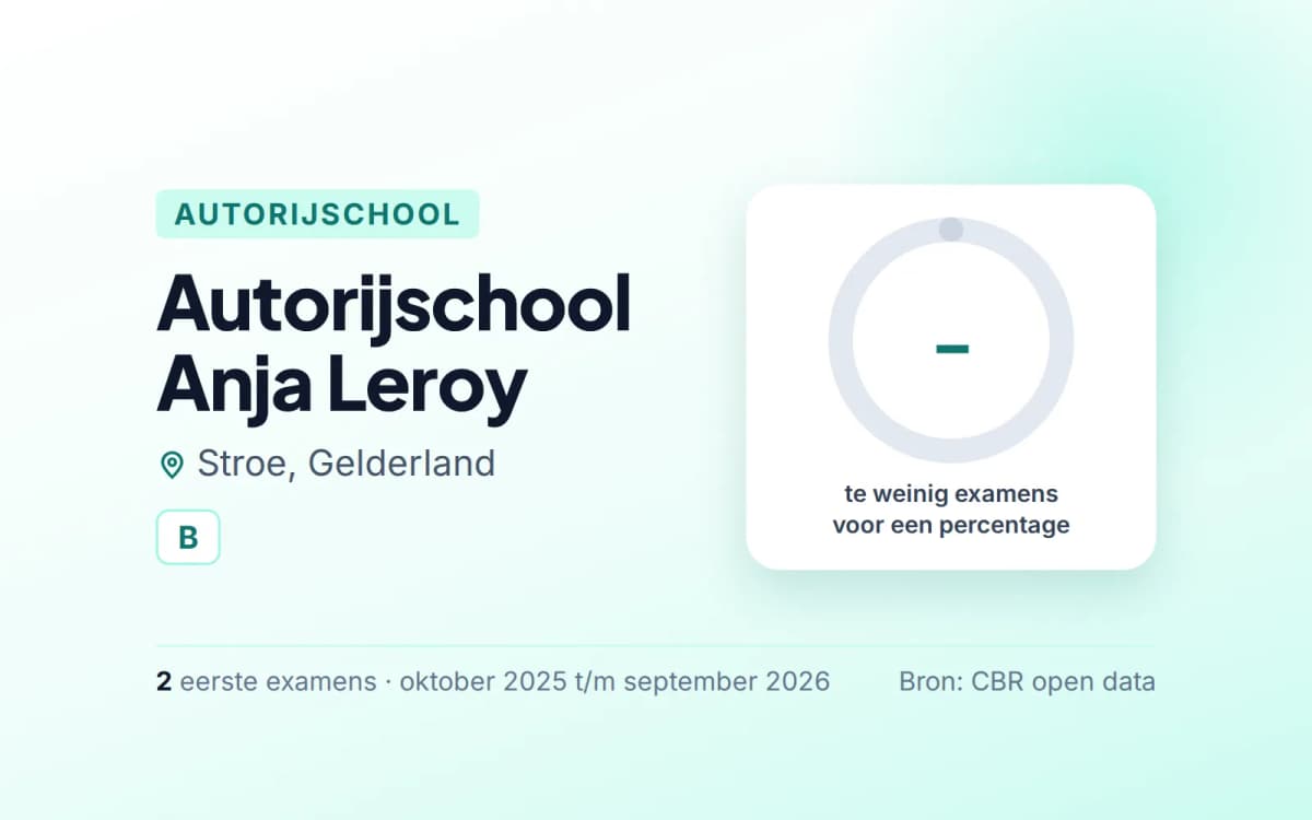 Statistiekkaart Autorijschool Anja Leroy