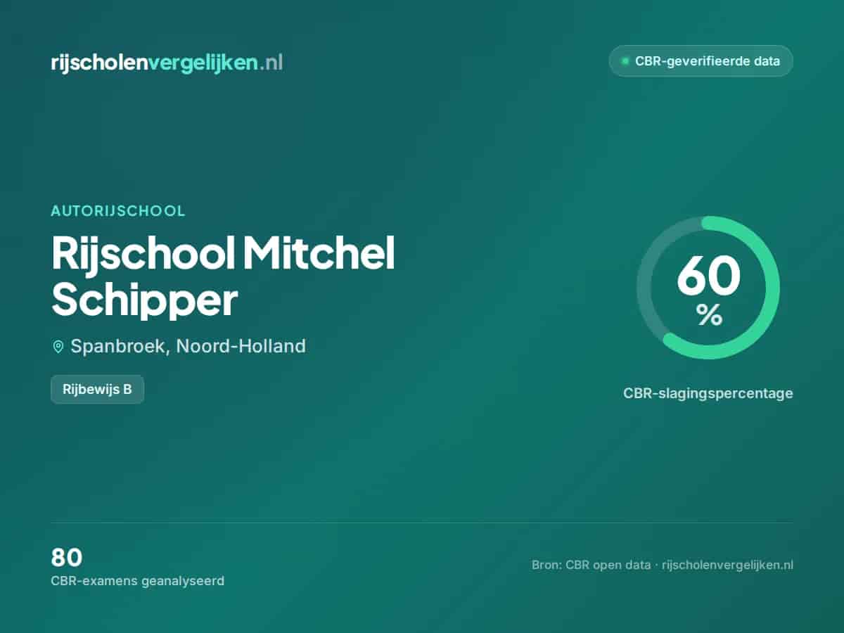 Statistiekkaart Rijschool Mitchel Schipper