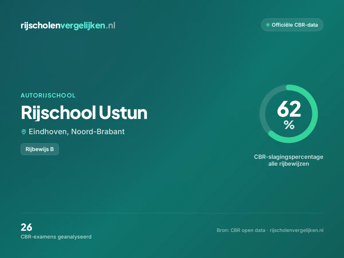 Statistiekkaart Rijschool Ustun
