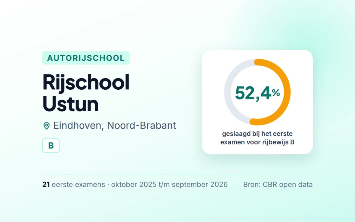Statistiekkaart Rijschool Ustun