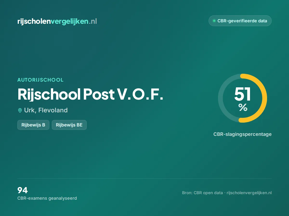Statistiekkaart Rijschool Post V.O.F.
