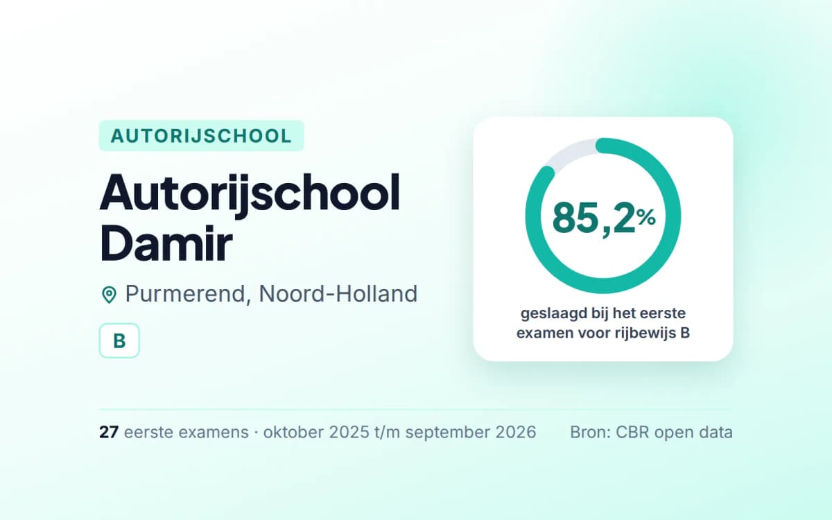 Statistiekkaart Autorijschool Damir