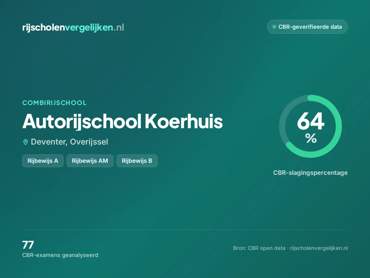 Statistiekkaart Autorijschool Koerhuis