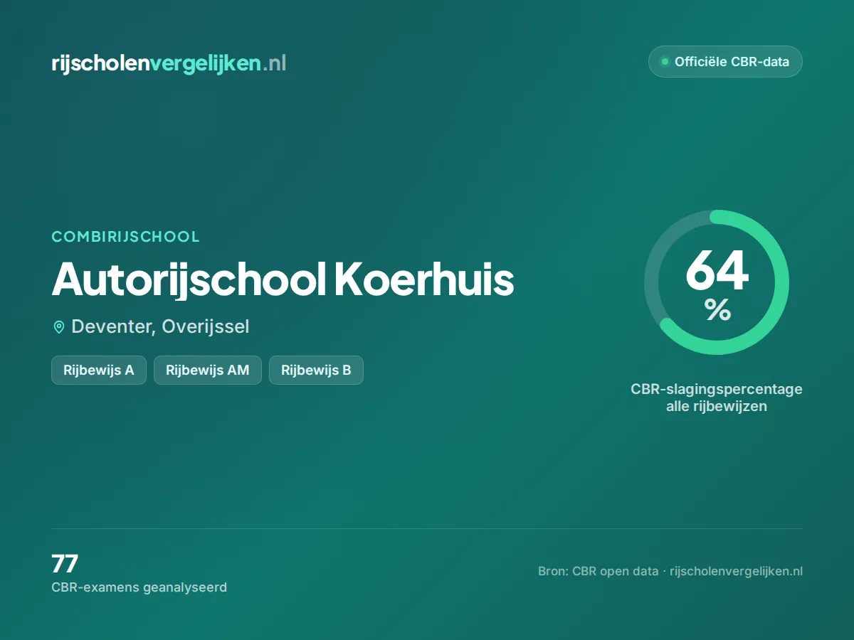 Statistiekkaart Autorijschool Koerhuis