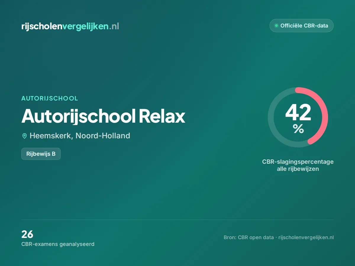 Statistiekkaart Autorijschool Relax