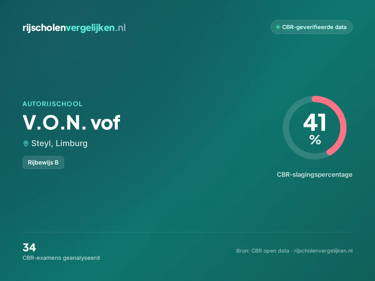 Statistiekkaart V.O.N. vof