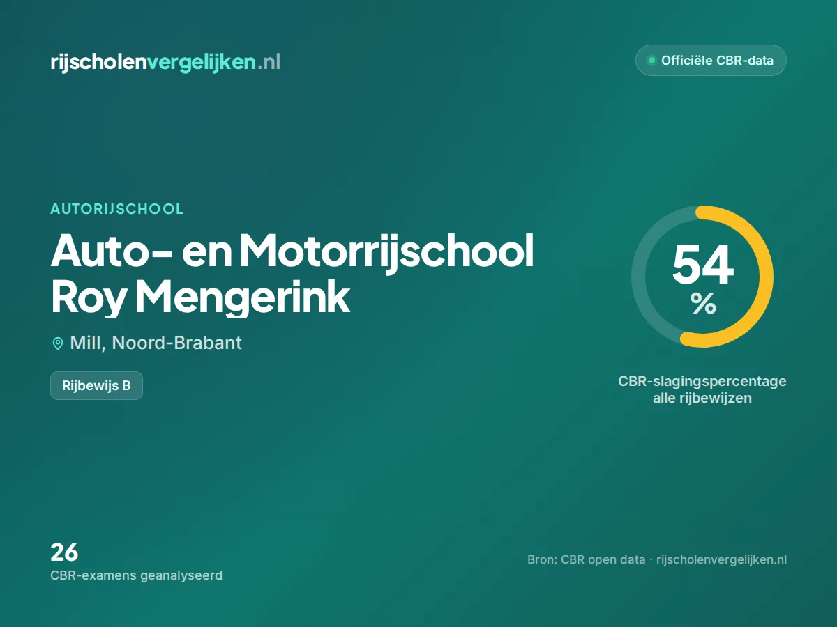 Statistiekkaart Auto- en Motorrijschool Roy Mengerink