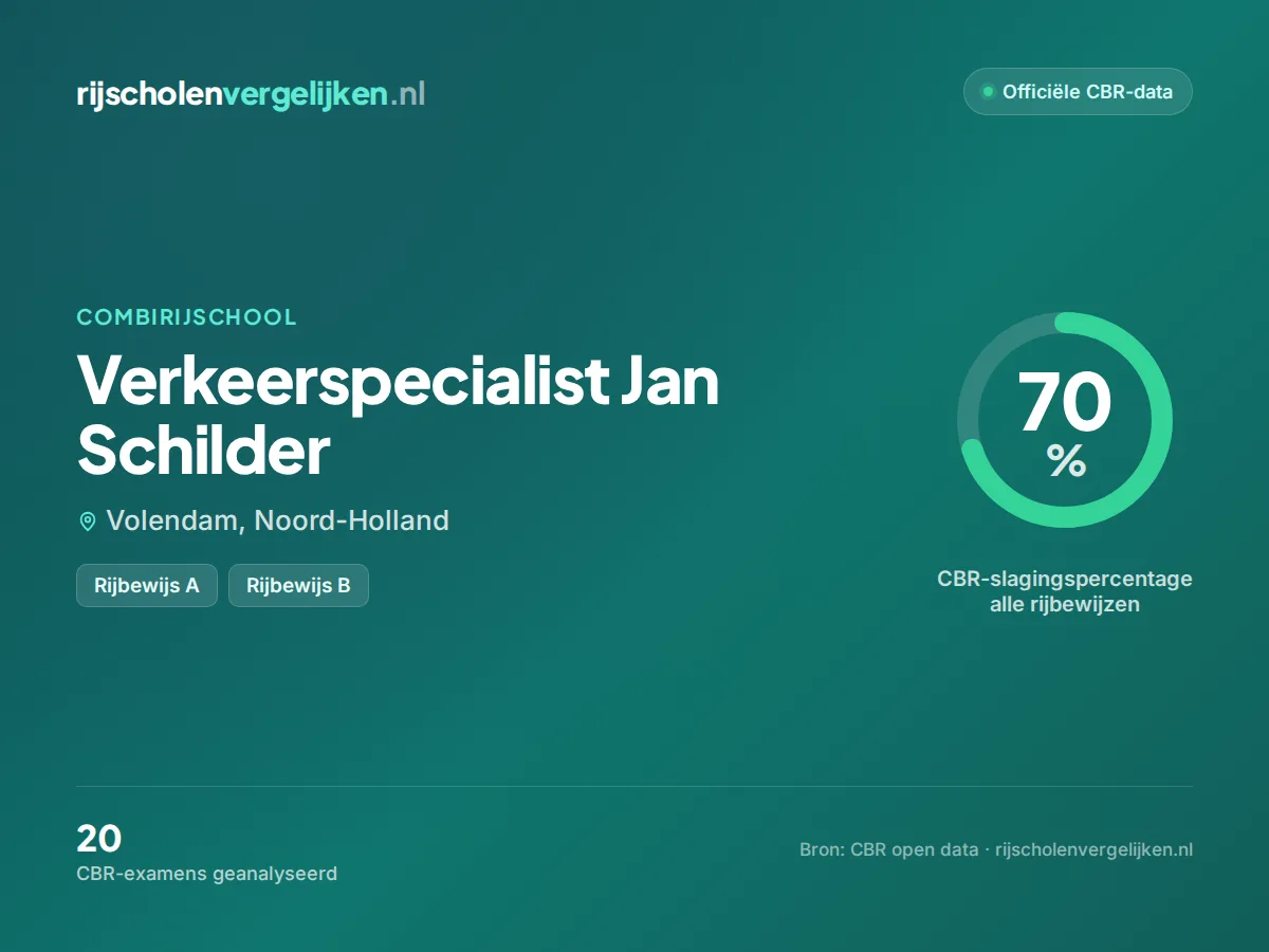 Statistiekkaart Verkeerspecialist Jan Schilder