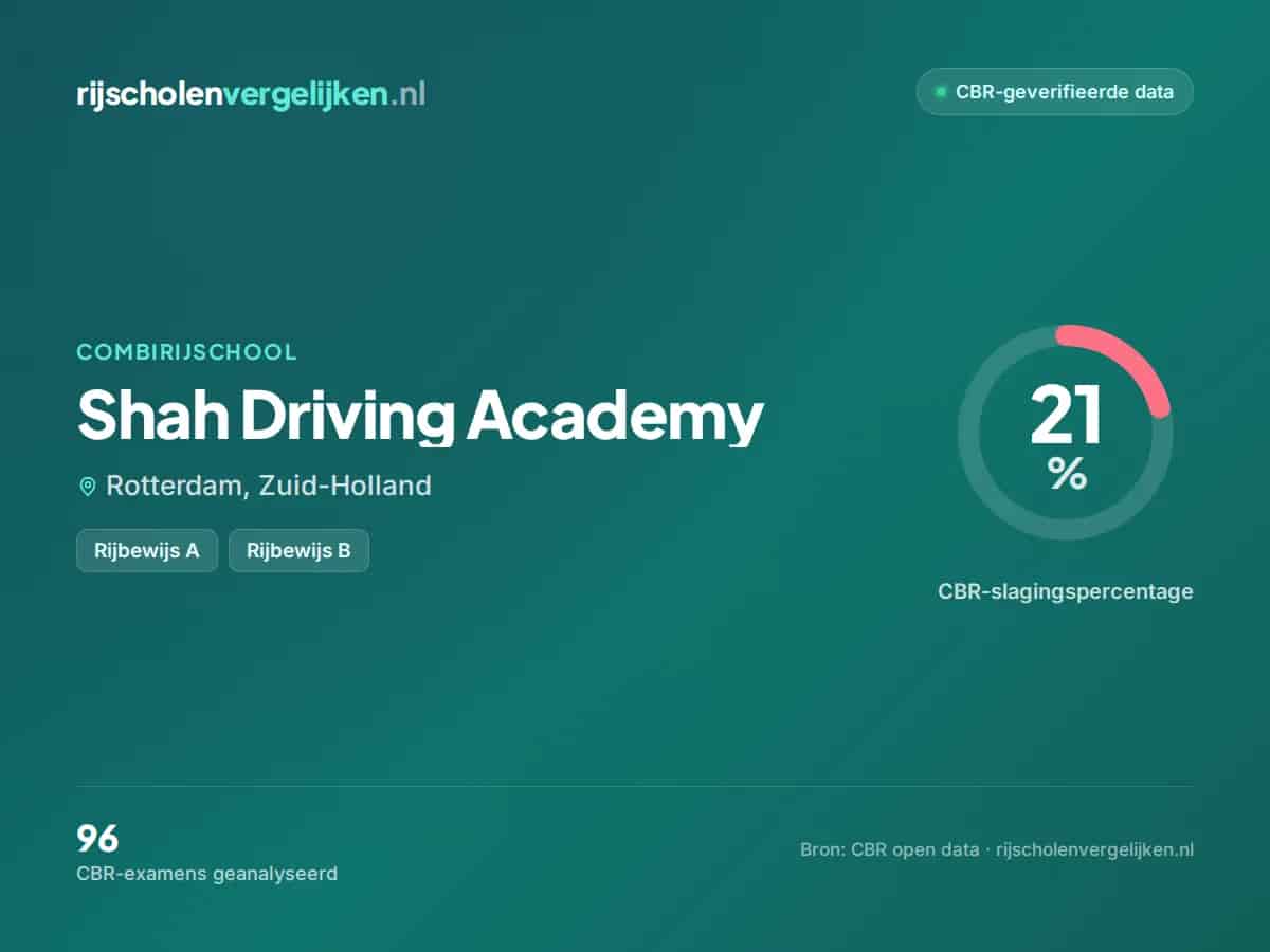 Statistiekkaart Shah Driving Academy