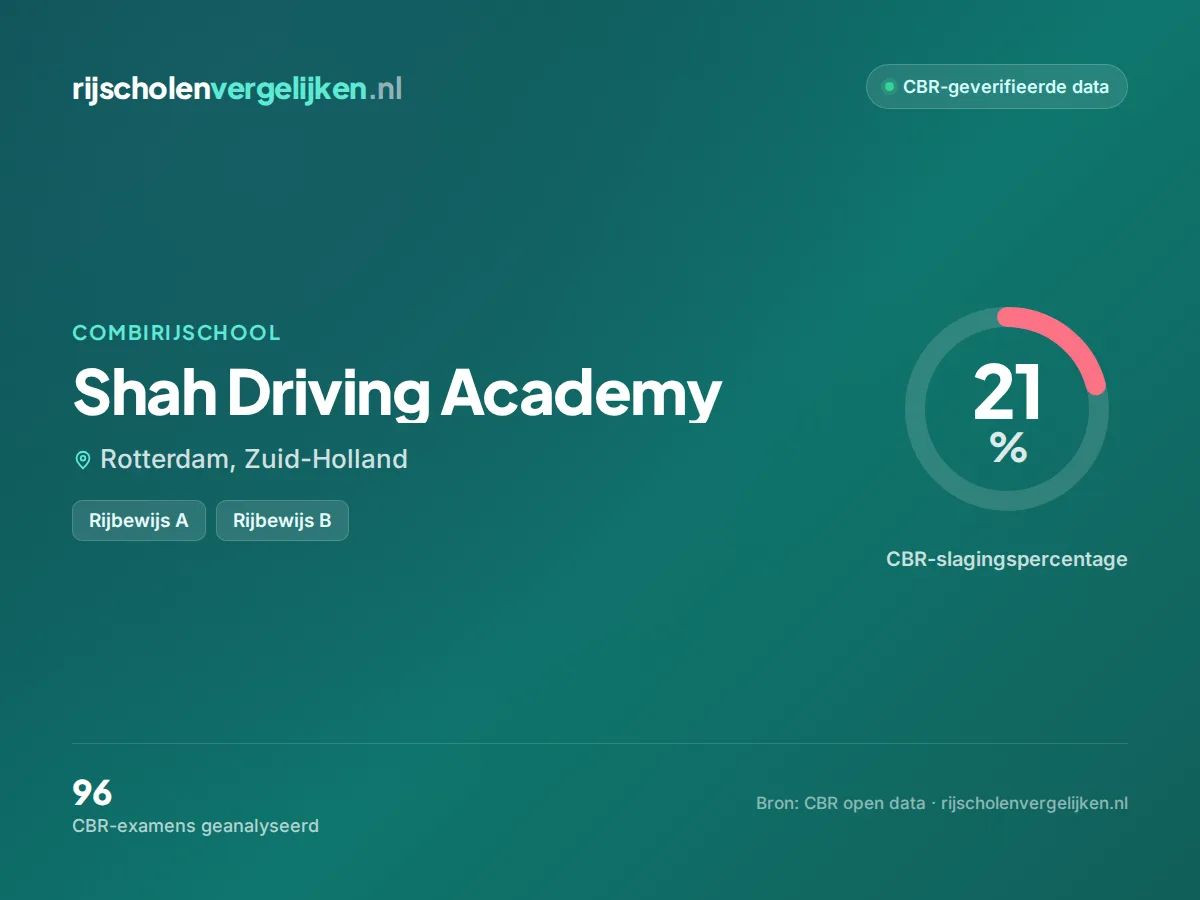 Statistiekkaart Shah Driving Academy