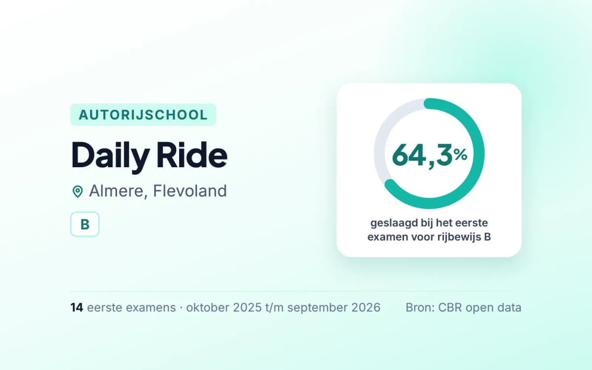 Statistiekkaart Daily Ride