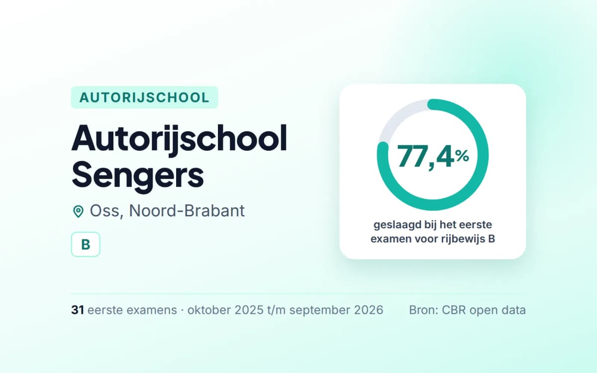 Statistiekkaart Autorijschool Sengers