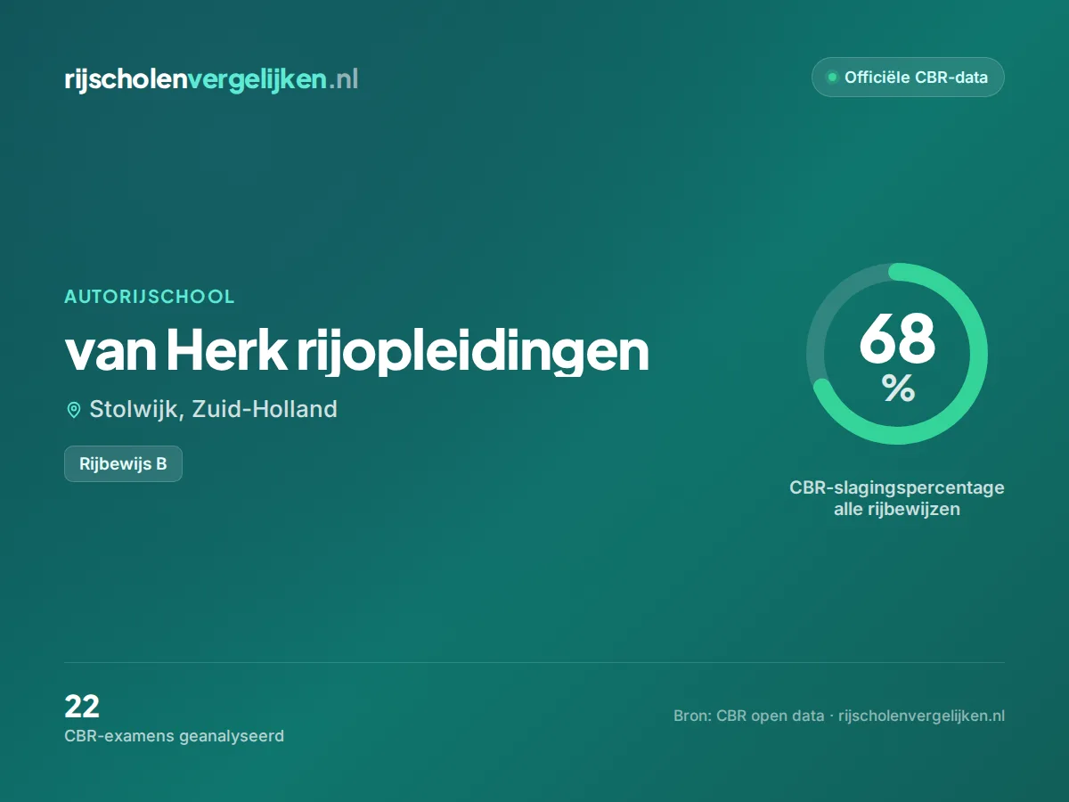 Statistiekkaart van Herk rijopleidingen