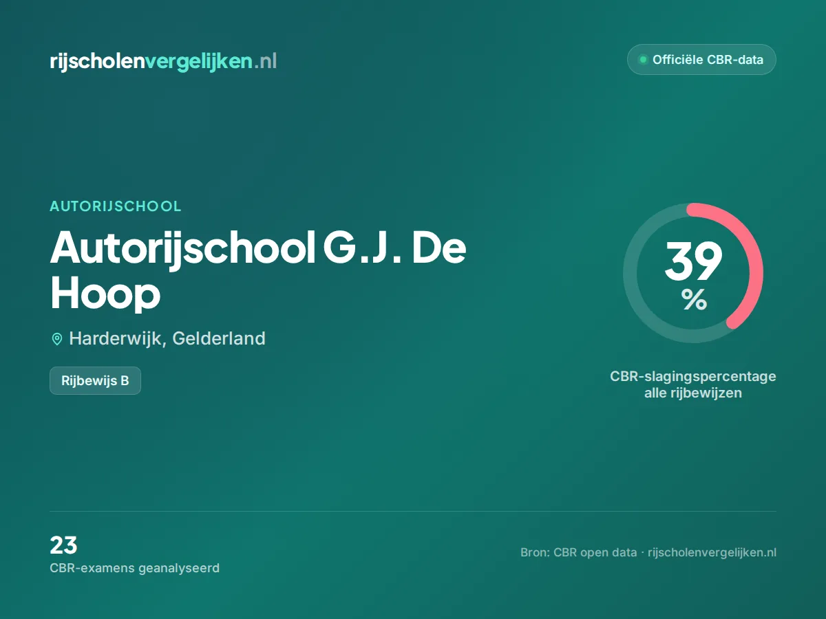 Statistiekkaart Autorijschool G.J. De Hoop