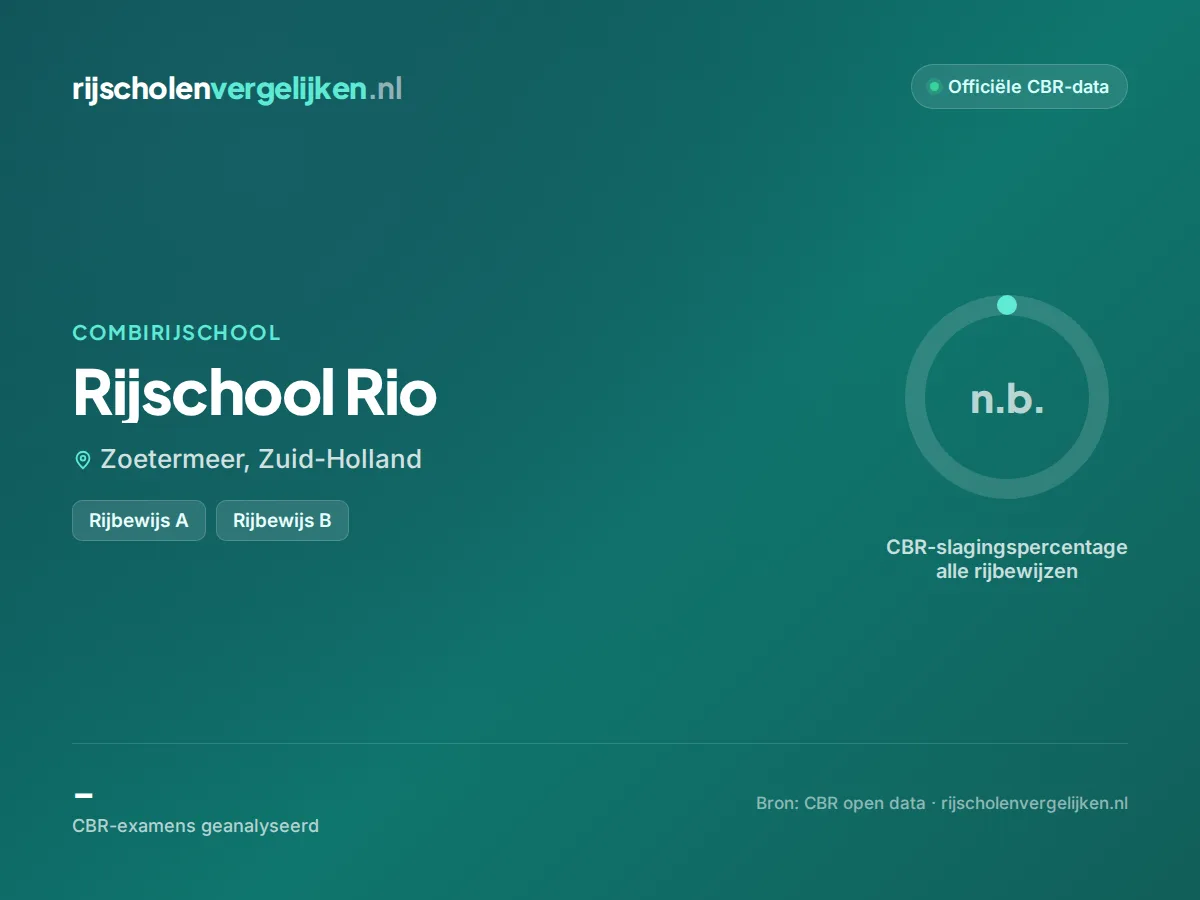 Statistiekkaart Rijschool Rio