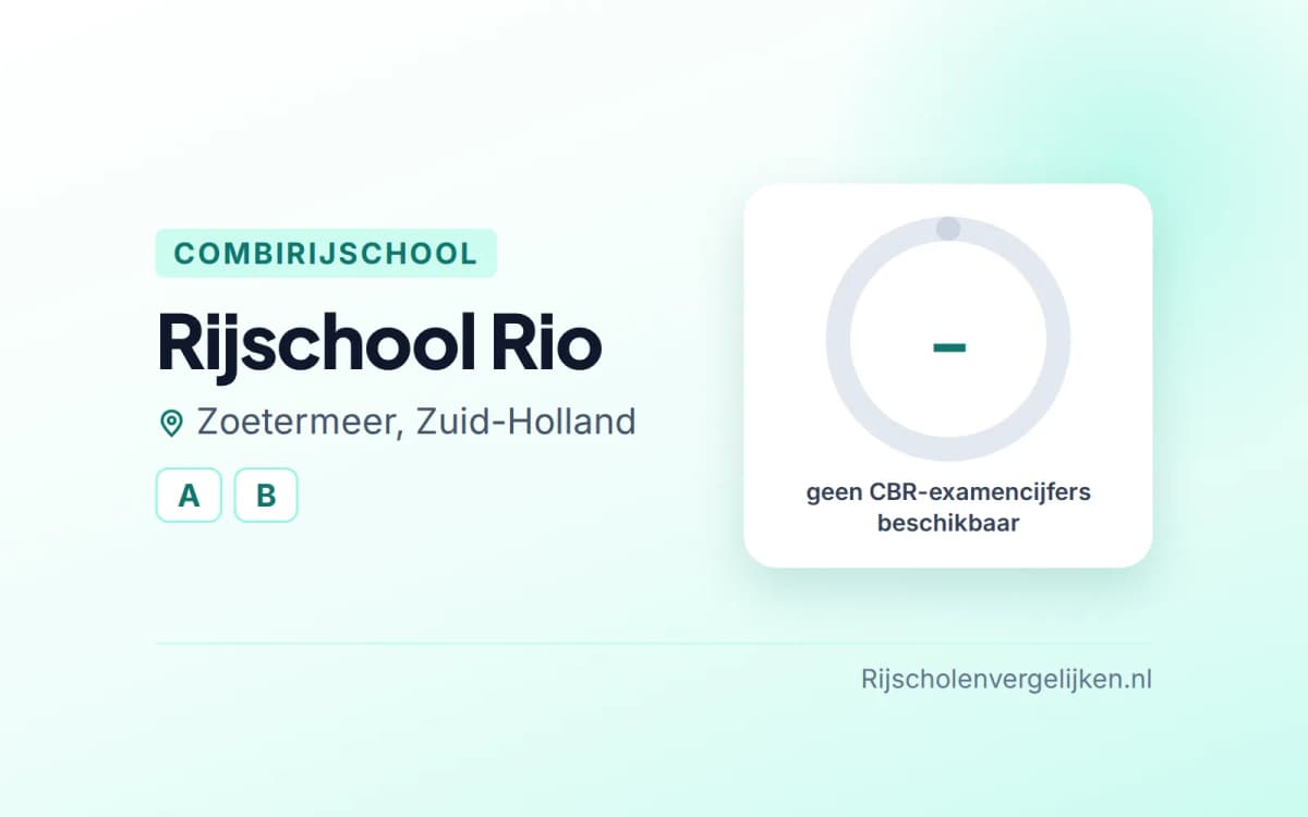 Statistiekkaart Rijschool Rio